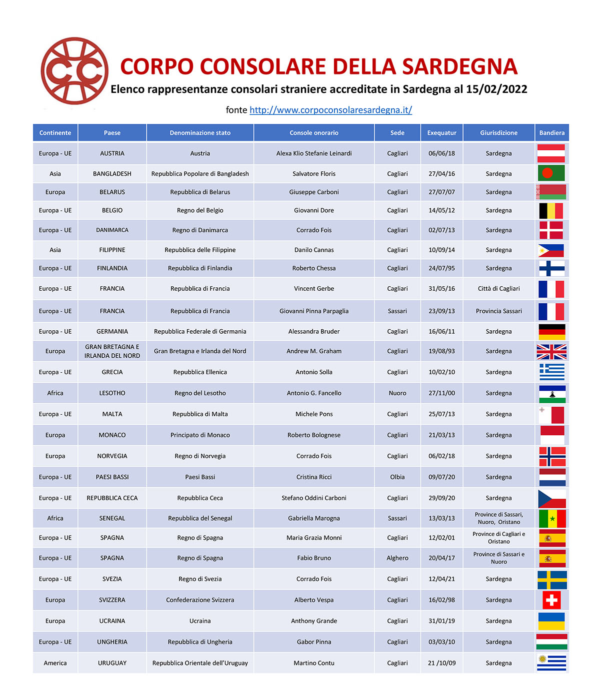 Corpo Consolare della Sardegna. Elenco rappresentanze consolari straniere accreditate in Sardegna al 15 febbraio 2022