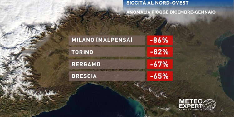 siccità nord Italia