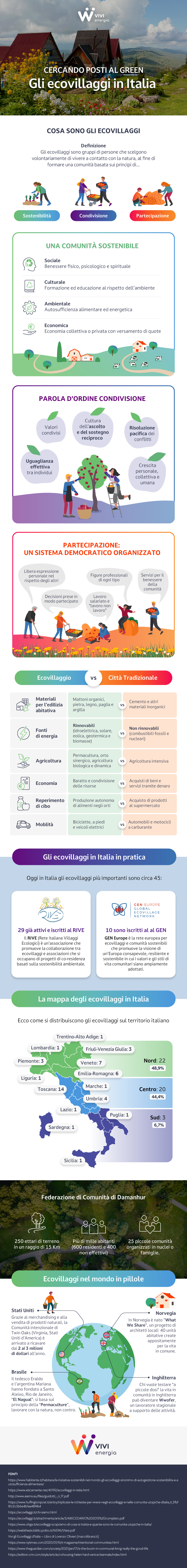 infografica ecovillaggi