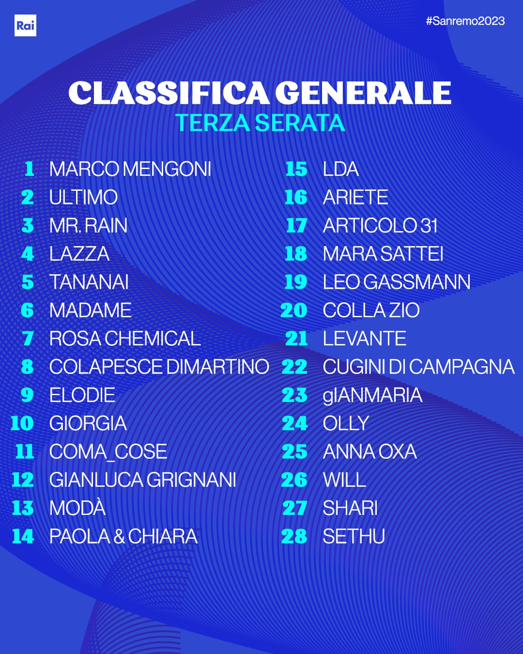 Sanremo 2023 - Classifica terza serata