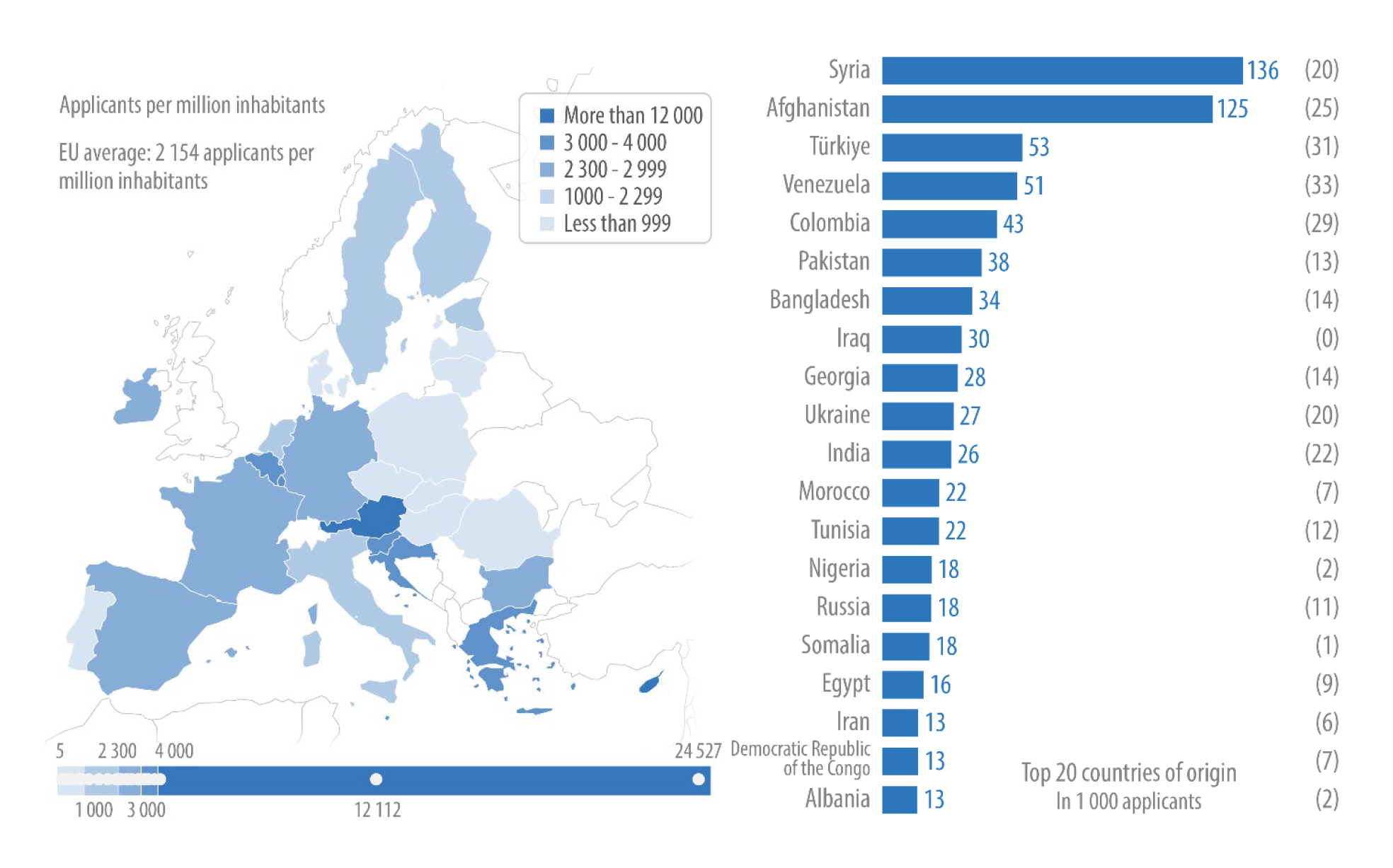 Fonte: Eurostat data; vedi Asylum in the EU: Facts and figures, EPRS, Giugno 2023.