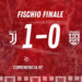 Juventus Next Gen vs Torres 1-0