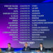 Sanremo 2024, seconda serata