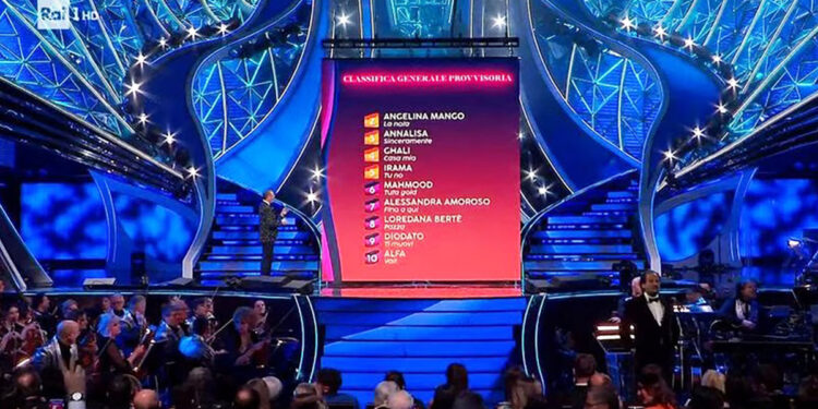 Sanremo 2024 televoto