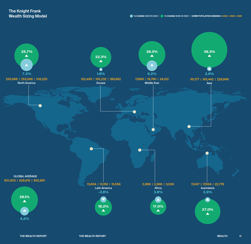 Knight Frank, distribuzione degli UHNWI a livello globale