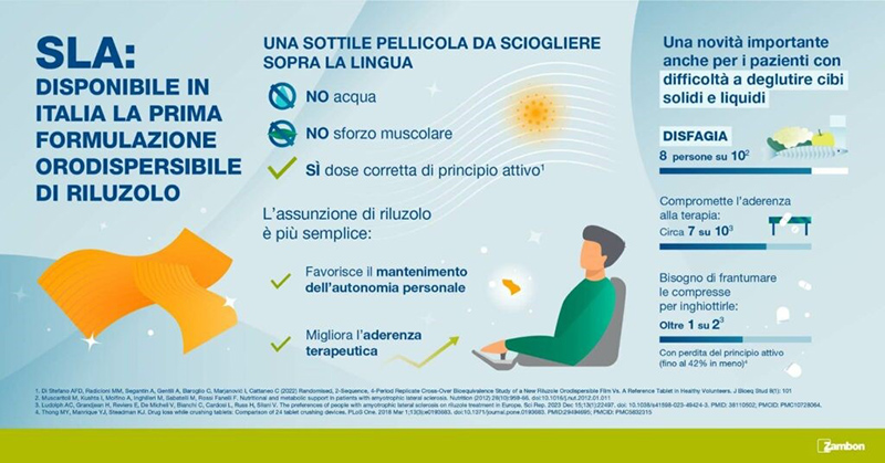 SLA, tabella riluzolo