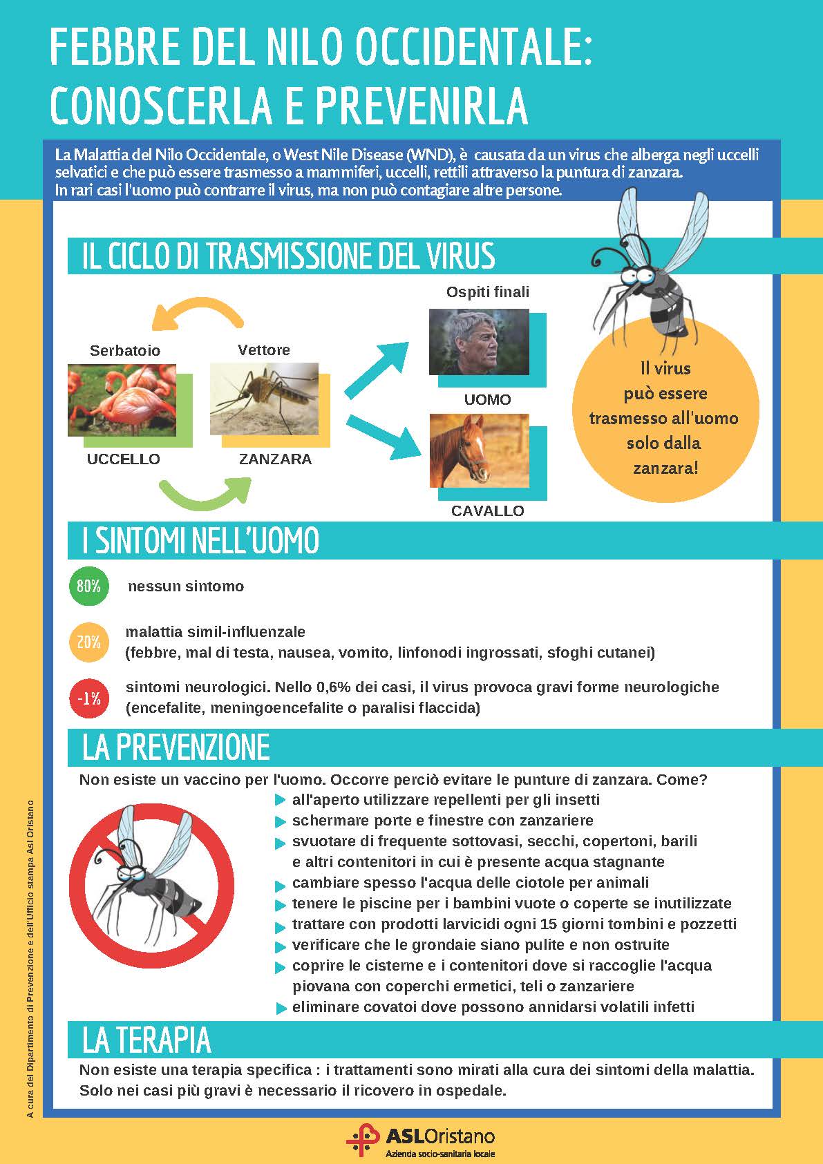 Locandina ASL Oristano Febbre del Nilo