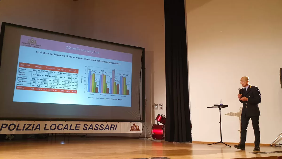 Sassari, illustrazione risultati questionario "Neanche con un fiore"