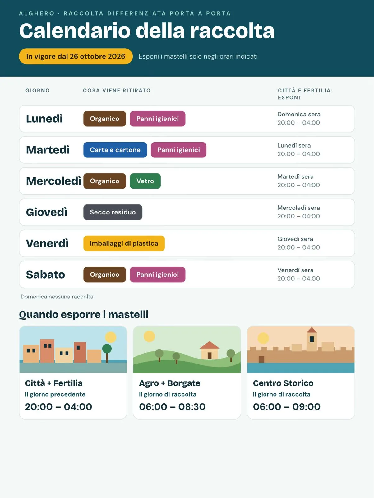 Calendario raccolta differenziata Alghero dal 26 ottobre 2026